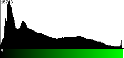 Green Histogram