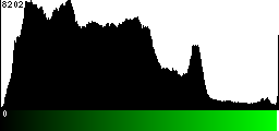 Green Histogram