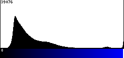 Blue Histogram