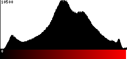 Red Histogram