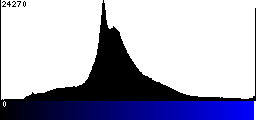 Blue Histogram