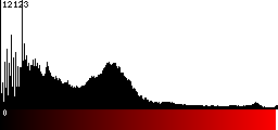 Red Histogram