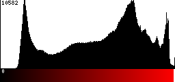 Red Histogram