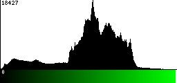 Green Histogram