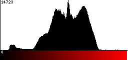 Red Histogram