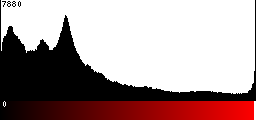 Red Histogram