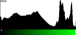 Green Histogram