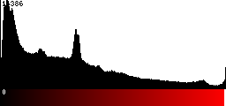 Red Histogram