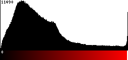 Red Histogram