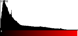 Red Histogram