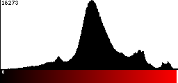 Red Histogram