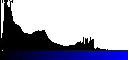 Blue Histogram