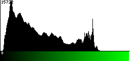 Green Histogram