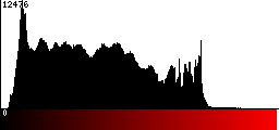 Red Histogram