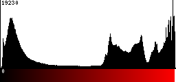 Red Histogram