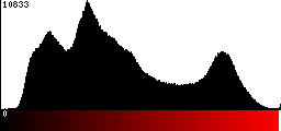 Red Histogram