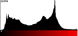 Red Histogram