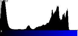 Blue Histogram