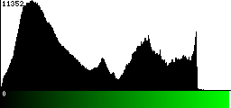 Green Histogram