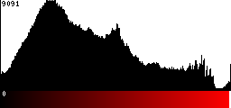 Red Histogram