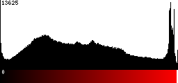 Red Histogram