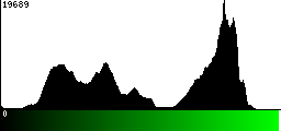 Green Histogram