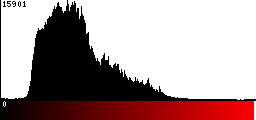 Red Histogram