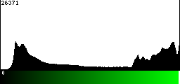 Green Histogram