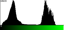 Green Histogram