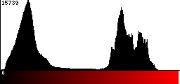 Red Histogram