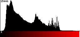 Red Histogram