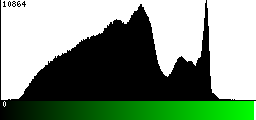 Green Histogram