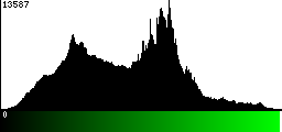 Green Histogram