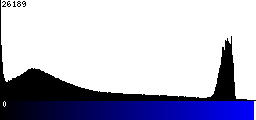 Blue Histogram