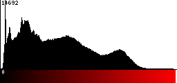 Red Histogram