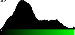 Green Histogram