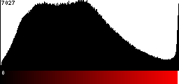 Red Histogram