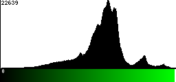 Green Histogram