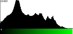 Green Histogram