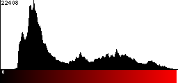 Red Histogram