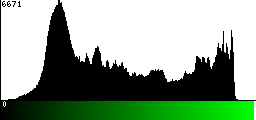 Green Histogram