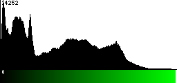 Green Histogram