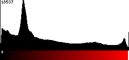 Red Histogram