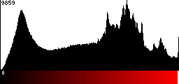 Red Histogram