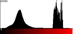 Red Histogram