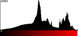 Red Histogram