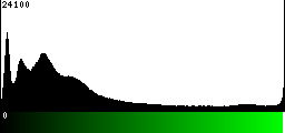 Green Histogram