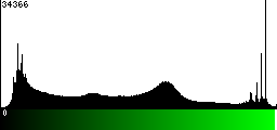 Green Histogram