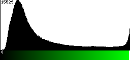 Green Histogram