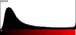 Red Histogram